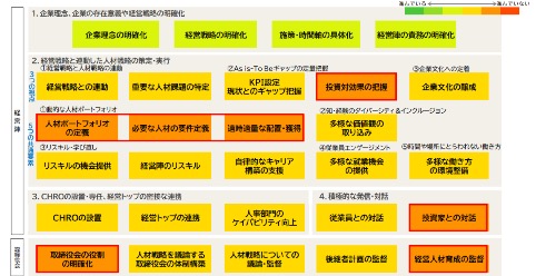 回答者 業界について棒グラフ