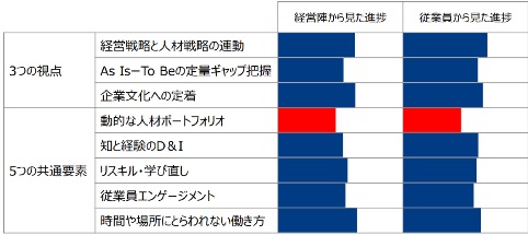 回答者 業界について棒グラフ